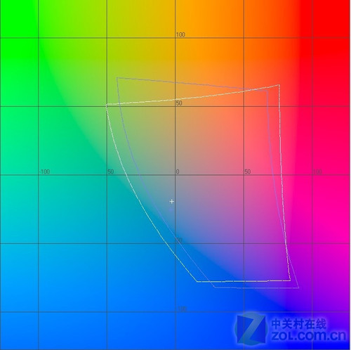 Gateway FHD2303L