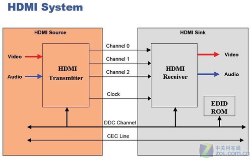道听途说不可信 辟谣投影7大危言耸听