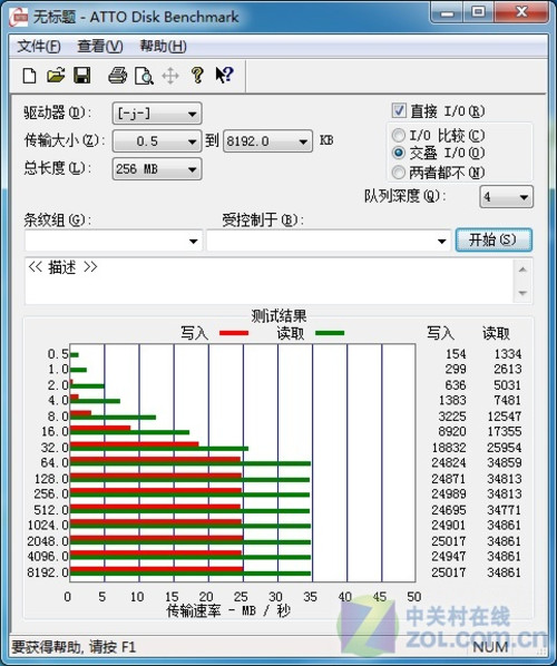 ʿ16GB 600X CF 