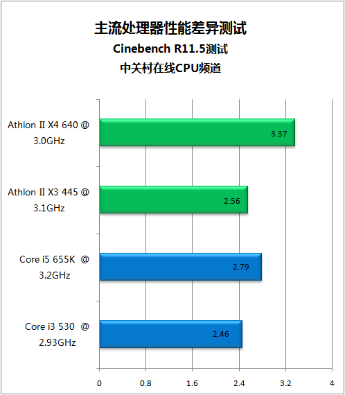 �໨����ֵ�� ƽ���Ӧ�������ԱȲ��� 