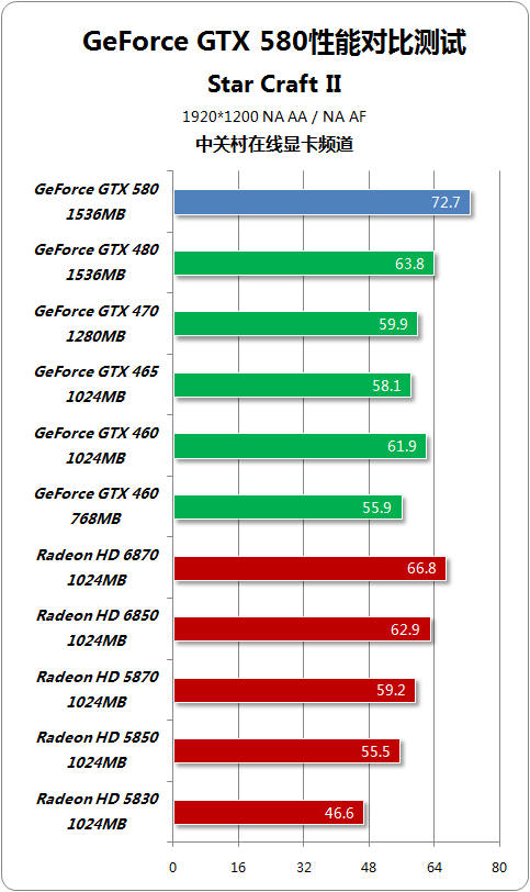 GTX48020% ȫGTX580ײ 