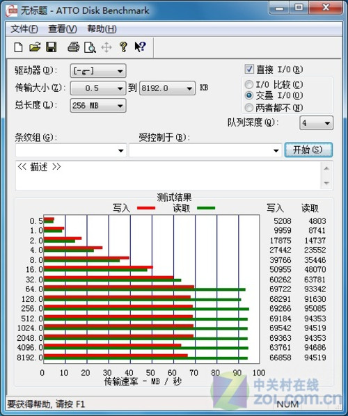 ʿ64GB USB3.0 