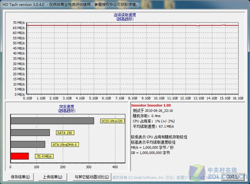 ̩USB3.0ײ 