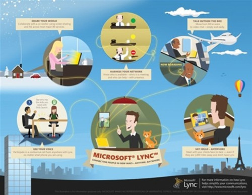 ΢��Lync2010 ��һ����ҵͳһͨ������ 
