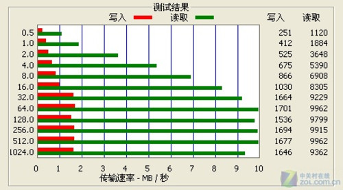 7AndroidϵͳظMID Z4 