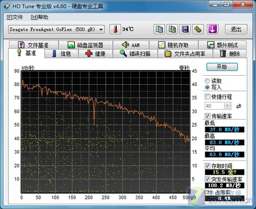 ϣGoFlex USB3.0ƶӲײ 