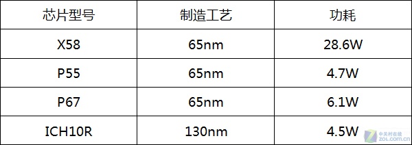 看变化定选择 1155平台如何选11大组件 