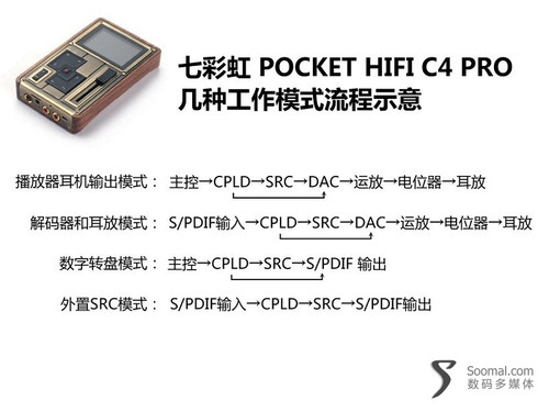 ߲ʺPOCKET HIFI C4 PROӲ͹۲ 