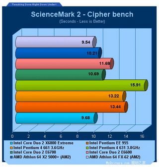 Conroe发威 AM2 FX62和5000+大惊失色