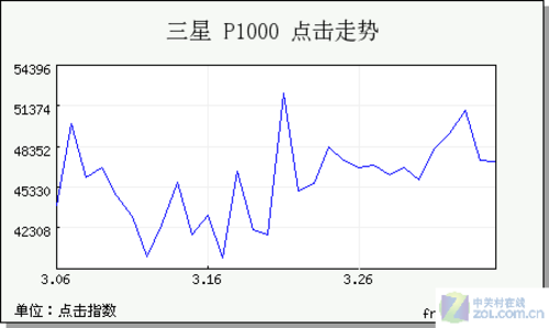 i90203K 47ˮֻ 