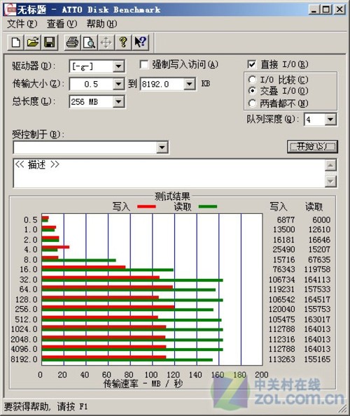5Gbps ۿUSB3.0תӿ⣨ӣͼƬ 