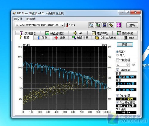 ��˶CG1330 