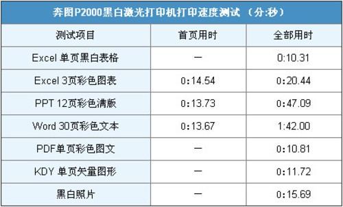 ��������ǿ ��̨��������ͼP2000���� 