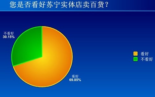 �������� �ҵ��������ٻ�������ʲô�� 