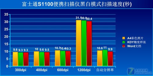 ΪOfficeɨ ʿͨS1100 