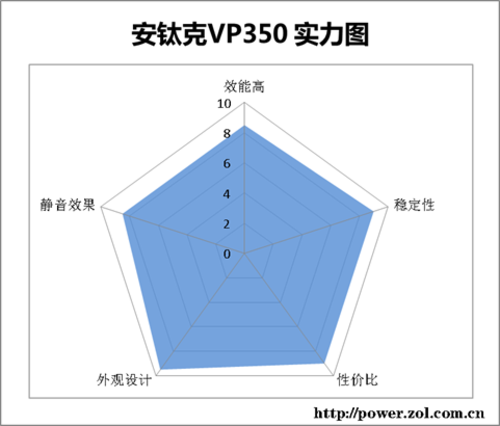 С˵ ⰲѿVP350 