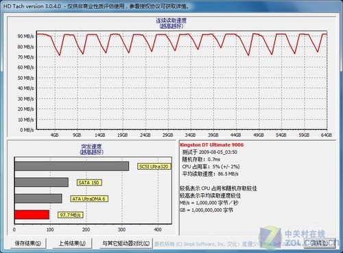  ʿUSB3.0̲ 