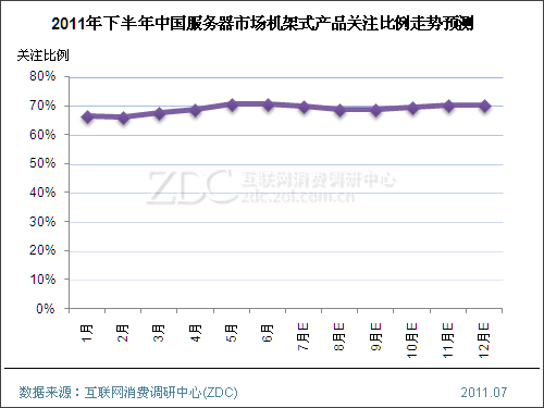 2011���ϰ����й��������г��о�����(���) 