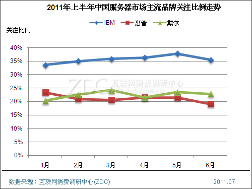 2011���ϰ����й��������г��о�����(���) 