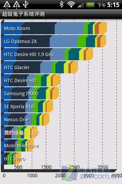 ����û�ChaCha�෴ �罻��HTC Salsa���� 