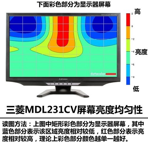 ��Ӧʱ�����TN �������IPSҺ���ײ� 