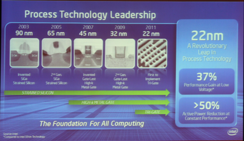 Ӣض׼ չʾCloud-in-a-BoxƷ 