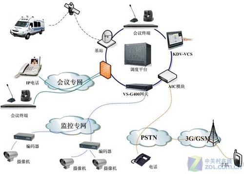 科达视频指挥通信在公安系统的应用案例