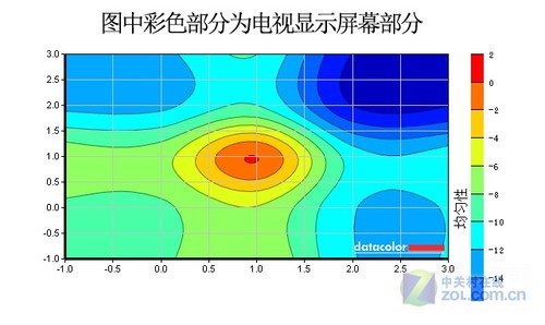 竟低于市价三成 最便宜42吋液晶实测