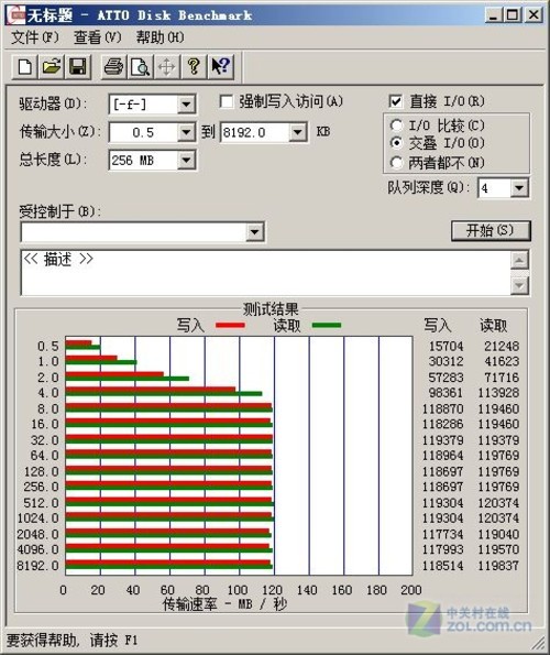 SATA3ѡ˭64GB̬Ӳ̺ 
