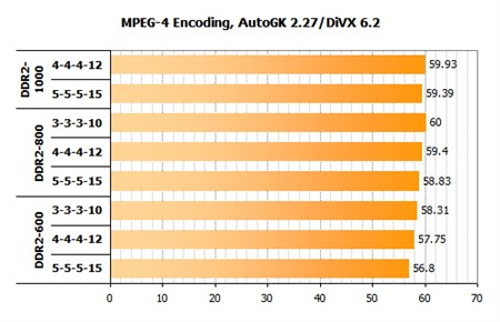 酷睿搭配什么内存好?横测后见分晓