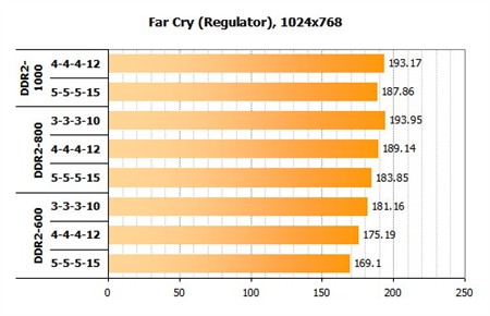 酷睿搭配什么内存好?横测后见分晓