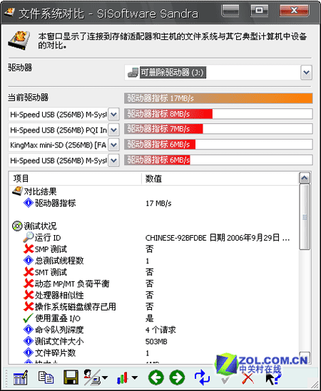 150X 1GB Turbo SD 
