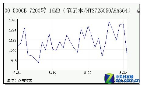 �����չ������� ���������̻������� 