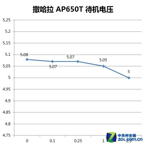 滚珠白光配模组 撒哈拉AP650T全国首测