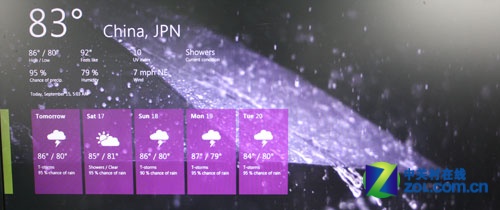 Win8 ڴ/SSDܶԱWin7 