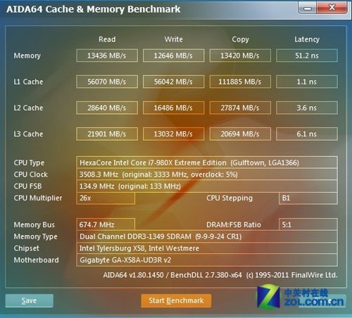 Win8 ڴ/SSDܶԱWin7 