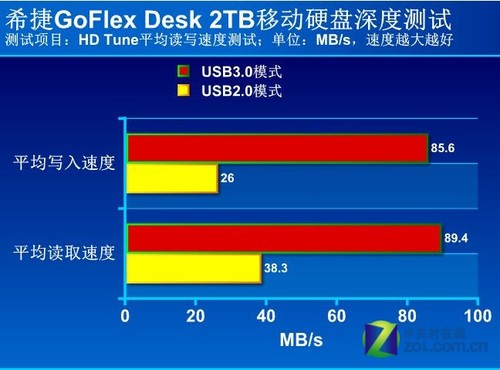 ϣ2TB 