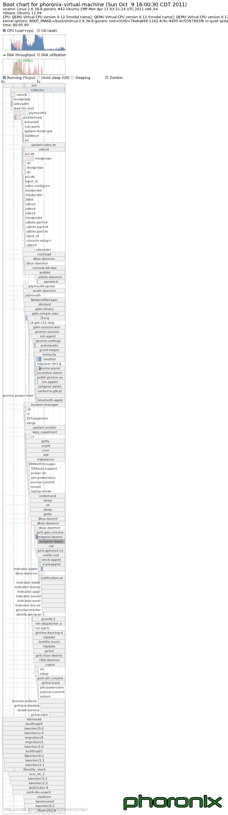 从Ubuntu 8.04到11.10 开机速度实测