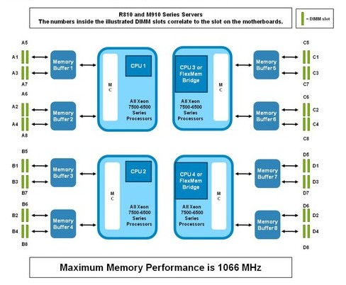 ���� 1600SC ֧��˫ͨ��SCSI������ 