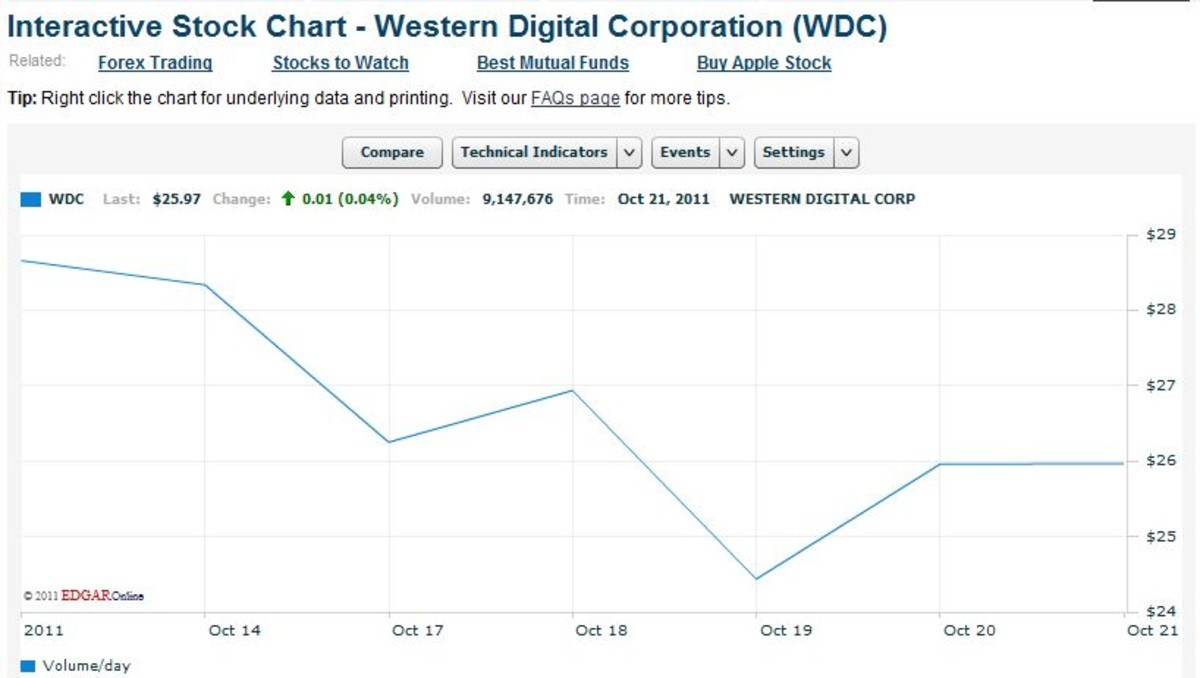 大水冲了硬盘庙 揭硬盘暴涨100%内幕 (3/3)