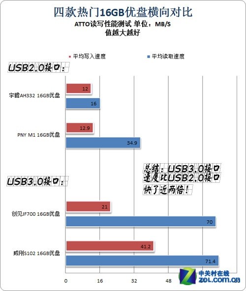 Ŀ16GB̺ 