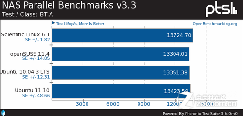 ɱLinuxopenSUSEUbuntuԱ 
