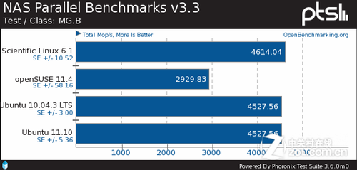 ɱLinuxopenSUSEUbuntuԱ 