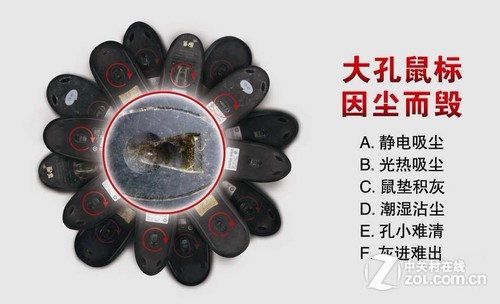 保护鼠标还是人 幽灵技术真的有必要吗
