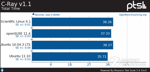 ɱLinuxopenSUSEUbuntuԱ 