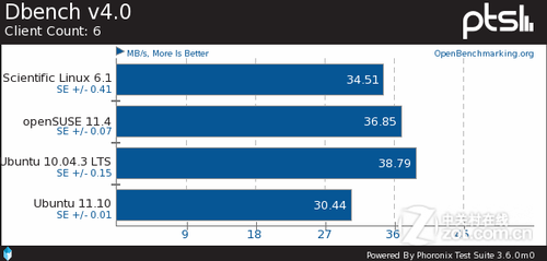 ɱLinuxopenSUSEUbuntuԱ 