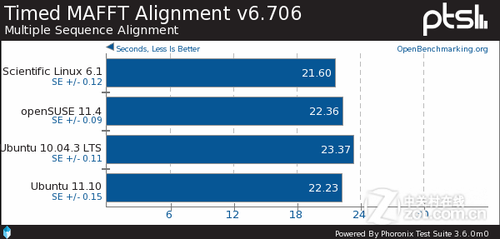 ɱLinuxopenSUSEUbuntuԱ 