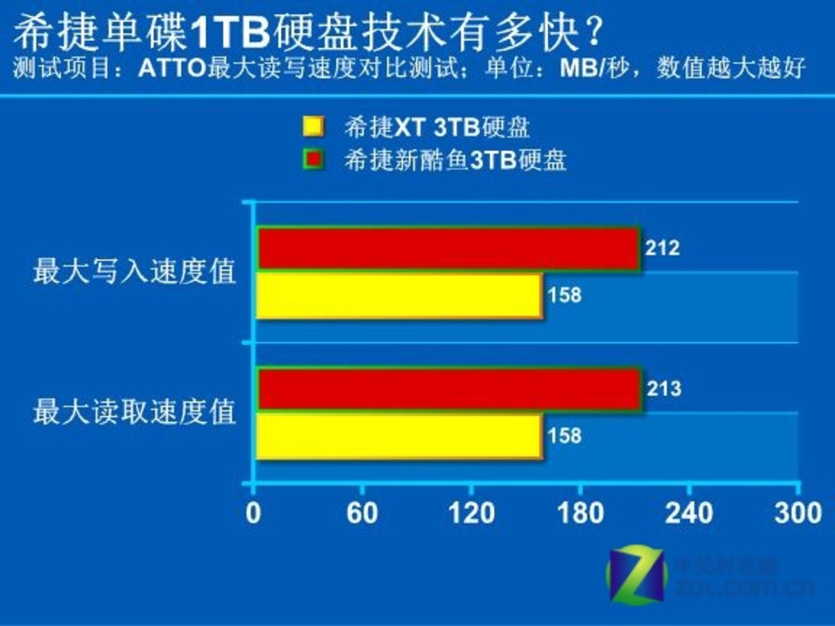 【高清图】 硬盘价格全面暴涨 6月14日三大件报价图3