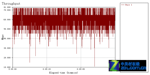  TP-LINK TL-WR941N· 