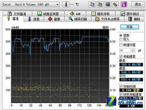 惊现GTX590 ROG玩家国度华硕CG8565评测